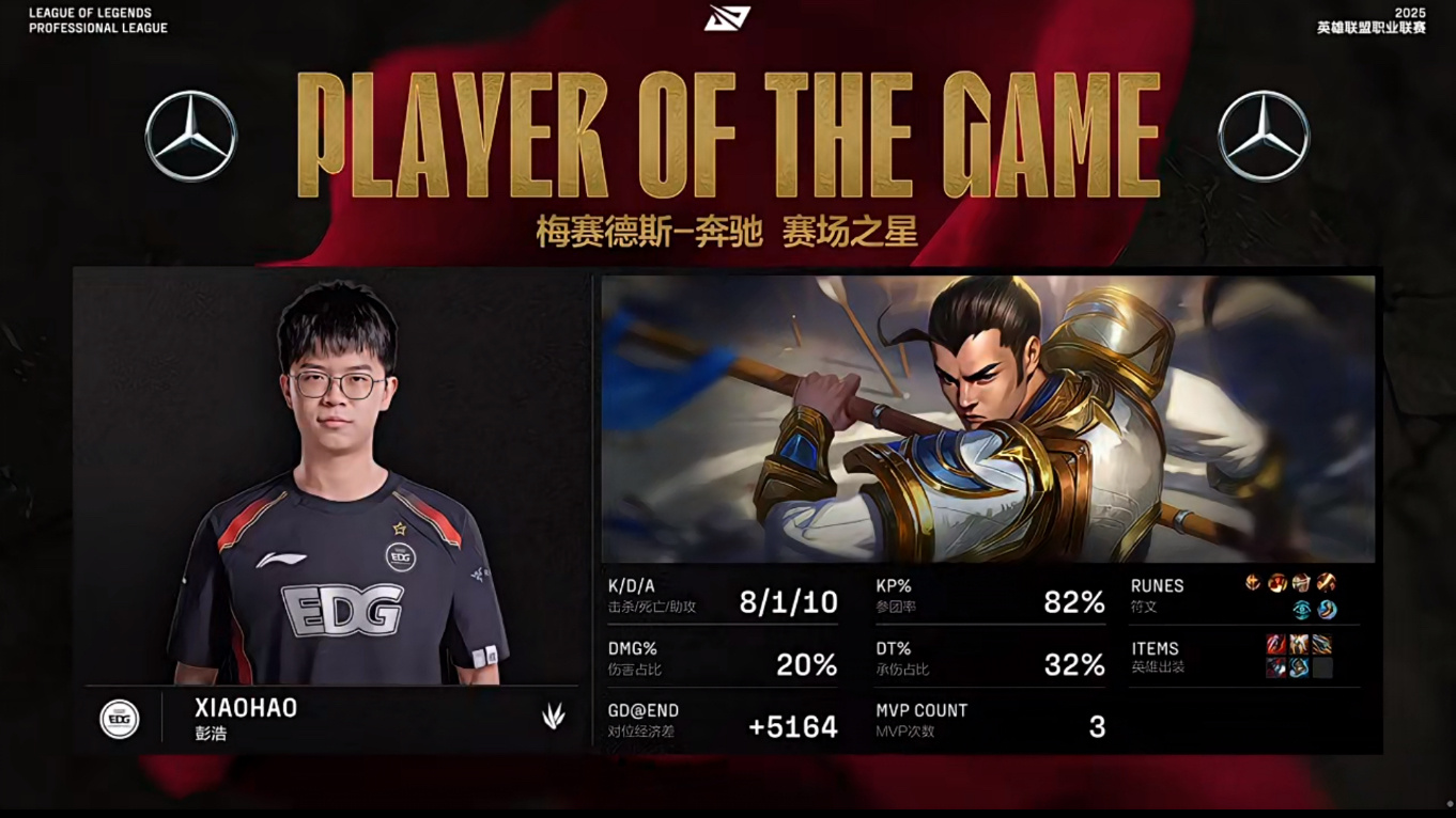 包含PSG险胜DRX,Doinb拿下关键大龙宿敌对决小组赛,技惊四座的词条 包含PSG险胜DRX,Doinb拿下关键大龙宿敌对决小组赛,技惊四座的词条